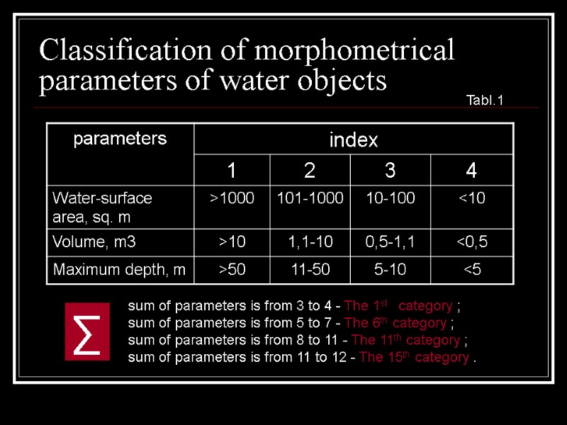 Classification of morphometrical parameters of water objects sum of parameters is from 3 to